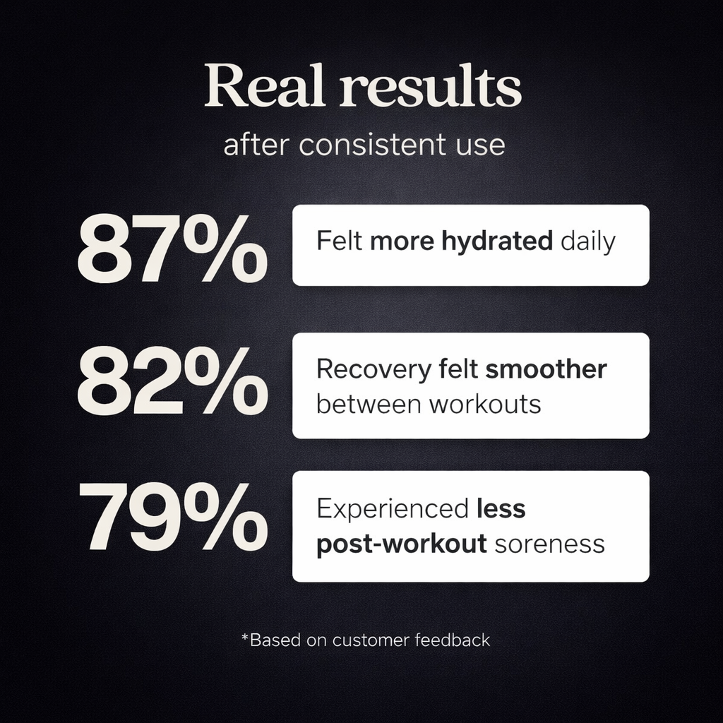 Modern Fuel Recovery+