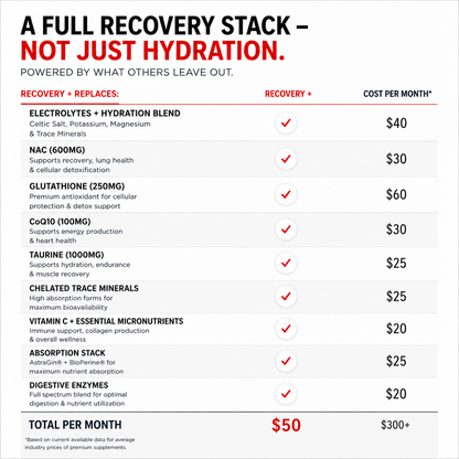Recovery+